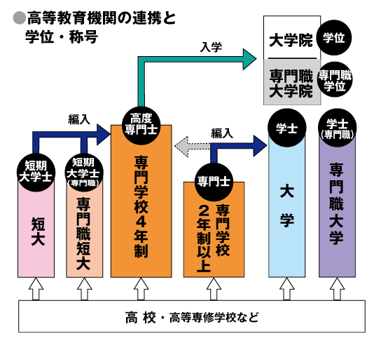 【日本留学咨询】日本专门学校留学生就业范围扩大，186所学校被认定！