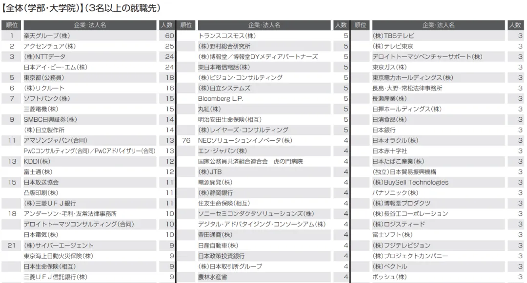 想去日本银行拿到高薪，首选这几所高认可度的大学！【日本留学咨询】