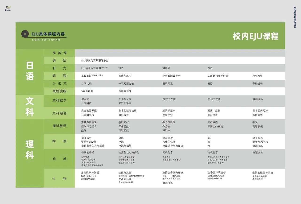 HESED教育集团 音乐升学平成音乐大学