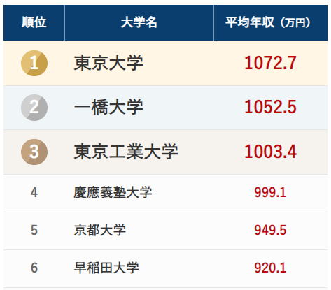 日本留学一桥大学为什么备受日本高收入家庭的青睐？