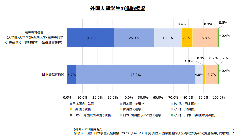 2024年赴日本留学对未来职业发展有什么好处？毕业后就业前景如何？