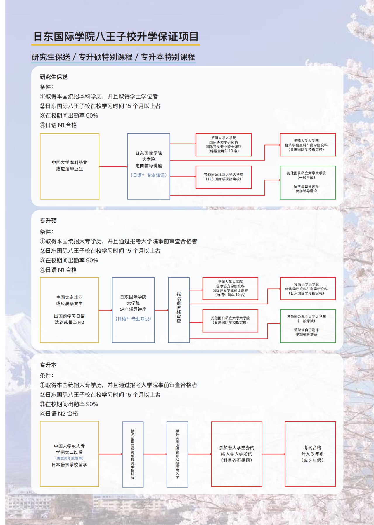 日东国际学院八王子校