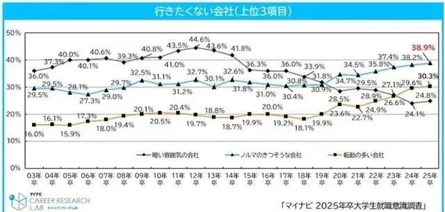 日本留学