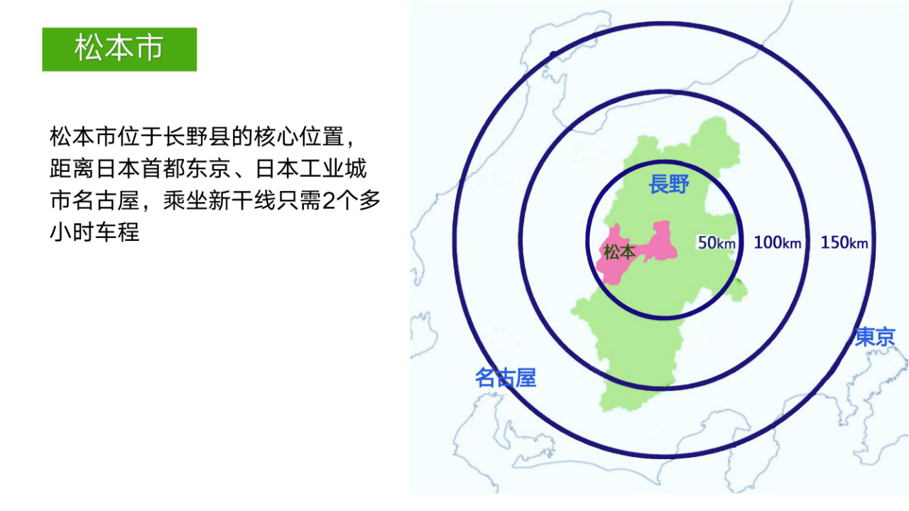 松本国际日本语学校