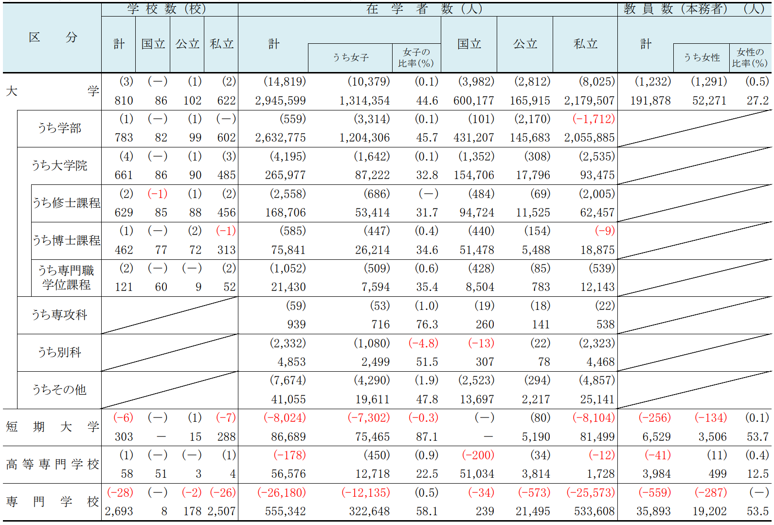 日本的大学如何分类？2024中国教育部认可的日本大学有哪些？【日本留学】