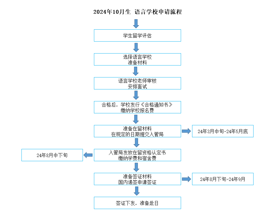 日本语言学校