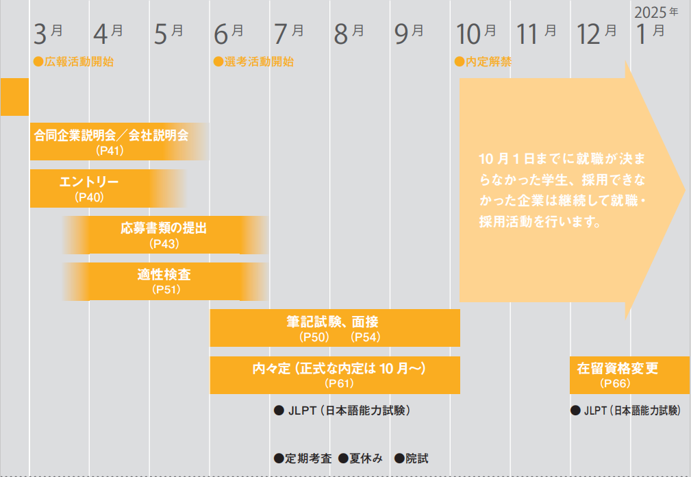 日本留学