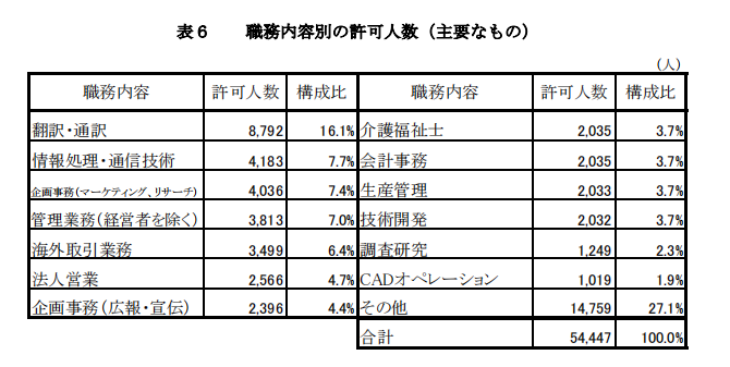 日本留学