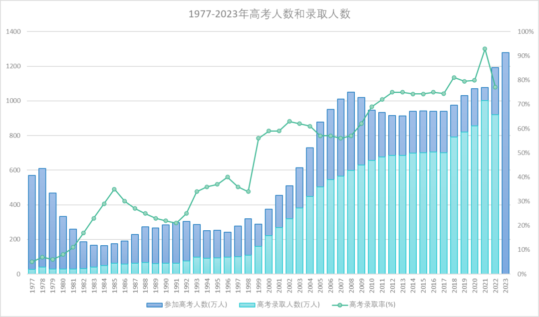 日本留学