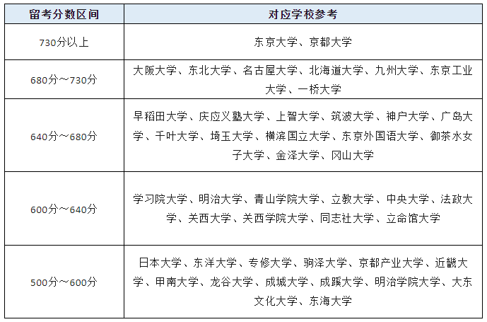 日本留学