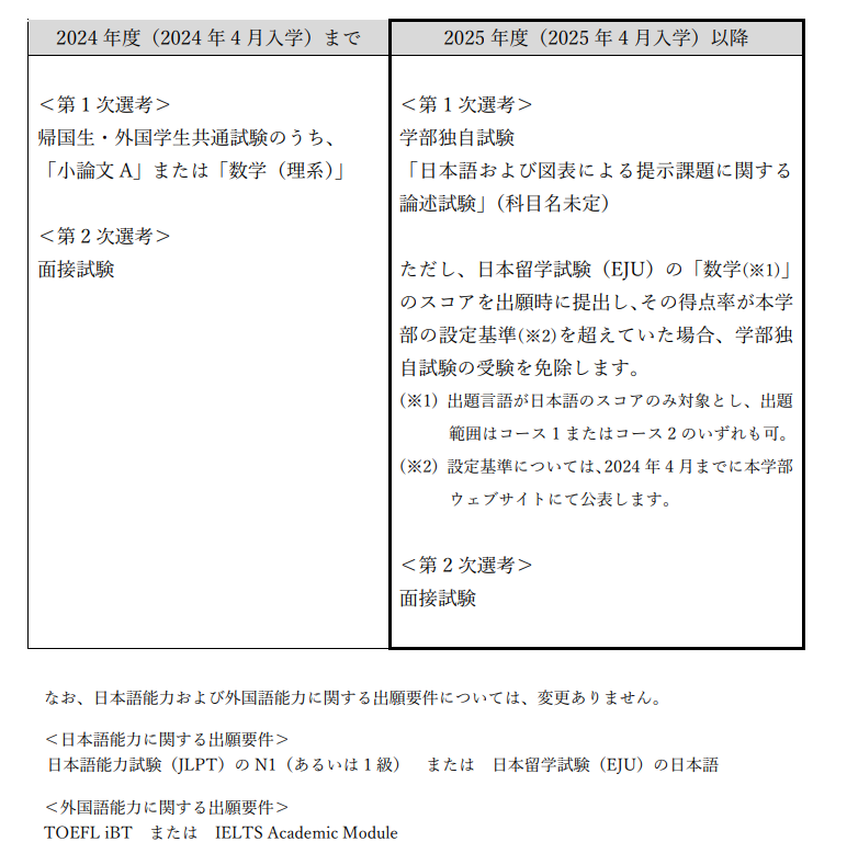 日本留学 新干线日本留学