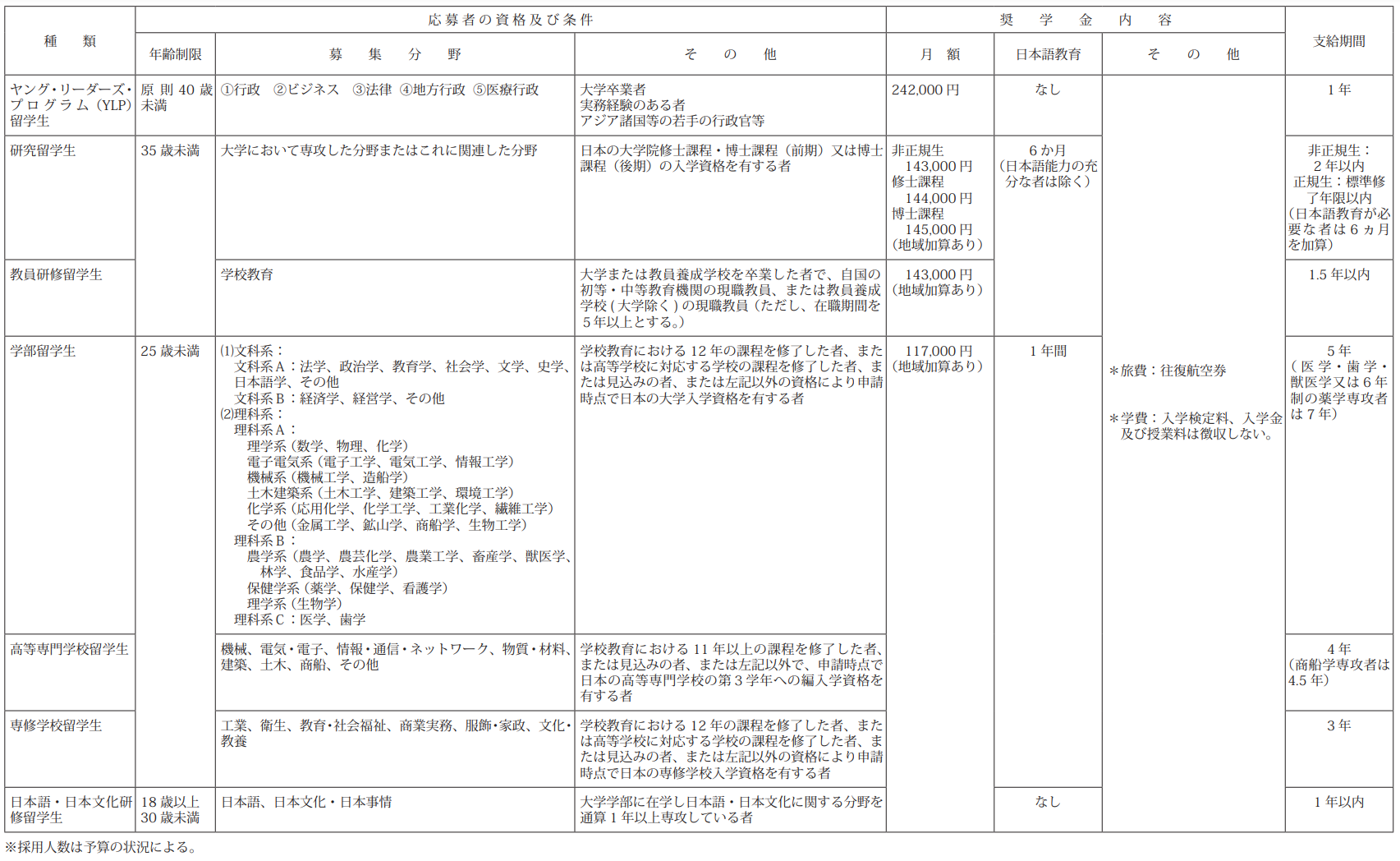 日本留学 新干线日本留学
