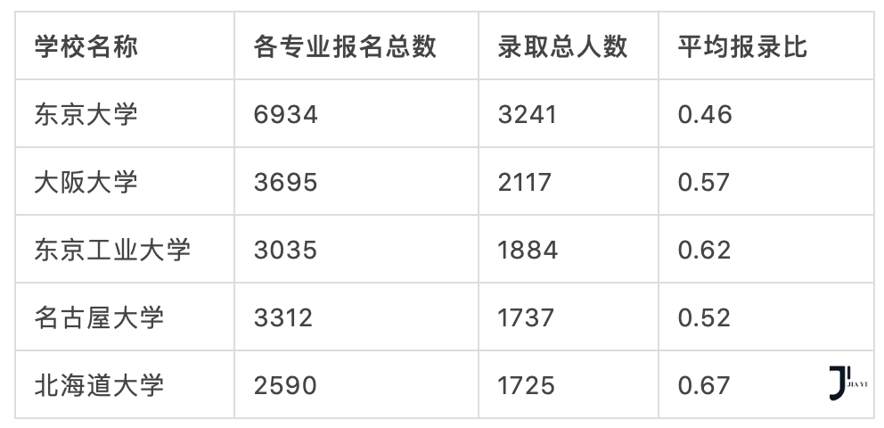 日本留学咨询|这三大群体去日本留学，性价比超高！