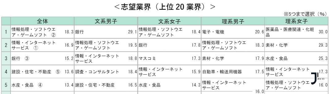 2024高考倒计时！高考&日本留学双规划，建议选这几个专业！
