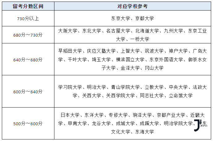 日本留学  新干线日本留学