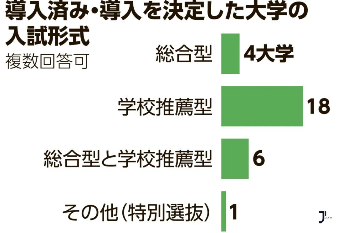 新干线日本留学 日本留学