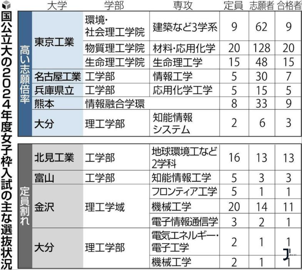 新干线日本留学 日本留学