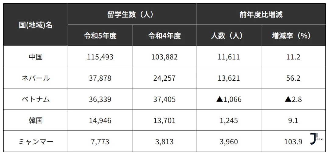 新干线教育集团