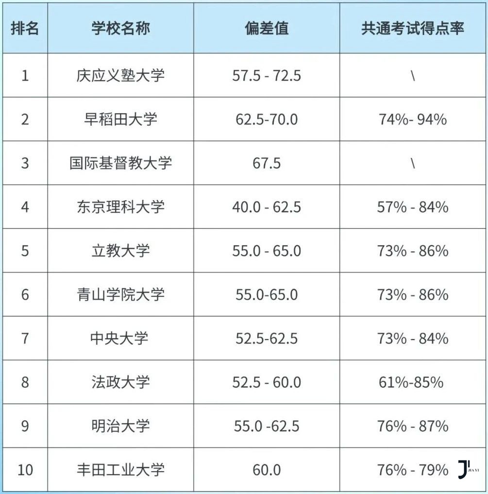 新干线日本留学
