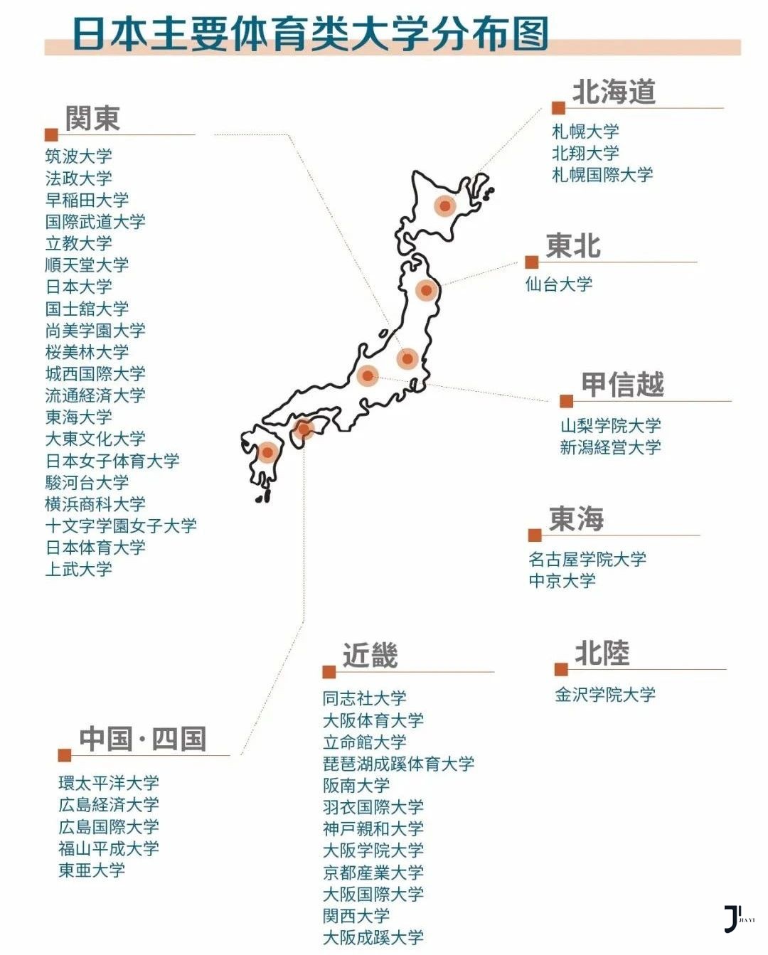 新干线日本留学