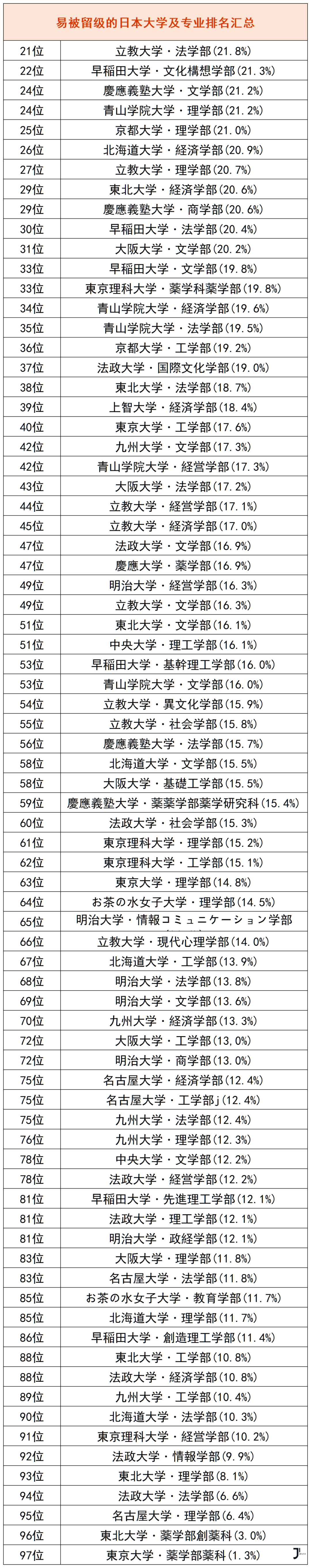 新干线日本留学