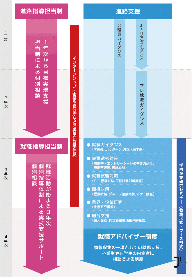 新干线日本留学