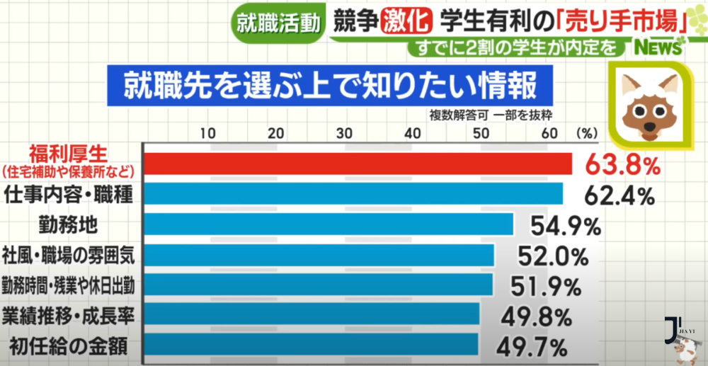新干线日本留学