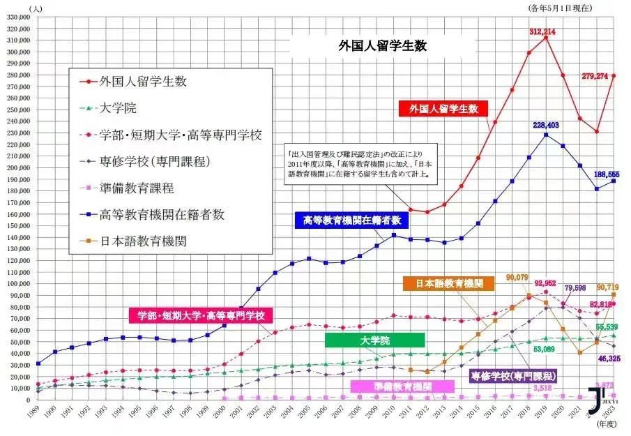 日本留学|日本2023年下发签证统计共416万5752件！中国留学生占多少？