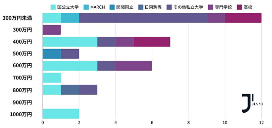 新干线日本留学