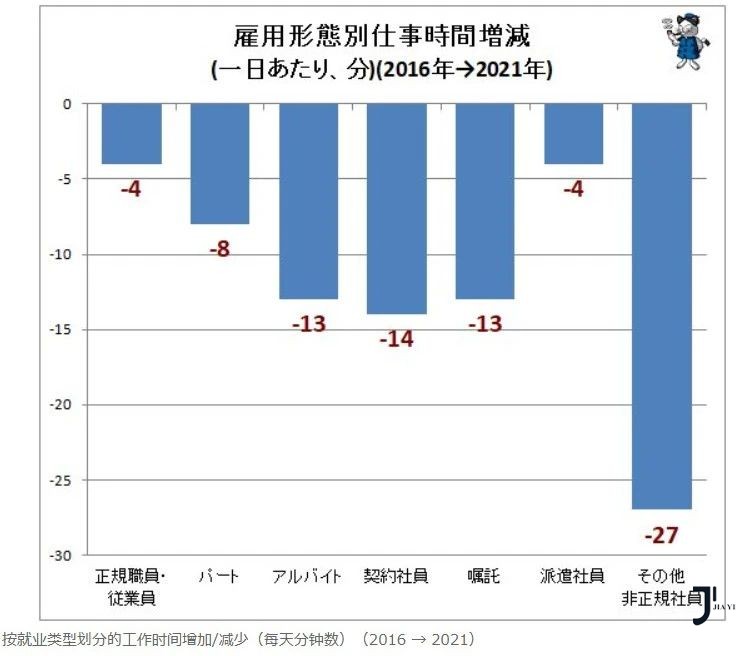 新干线日本留学