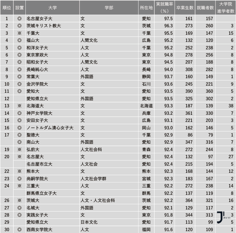 新干线日本留学