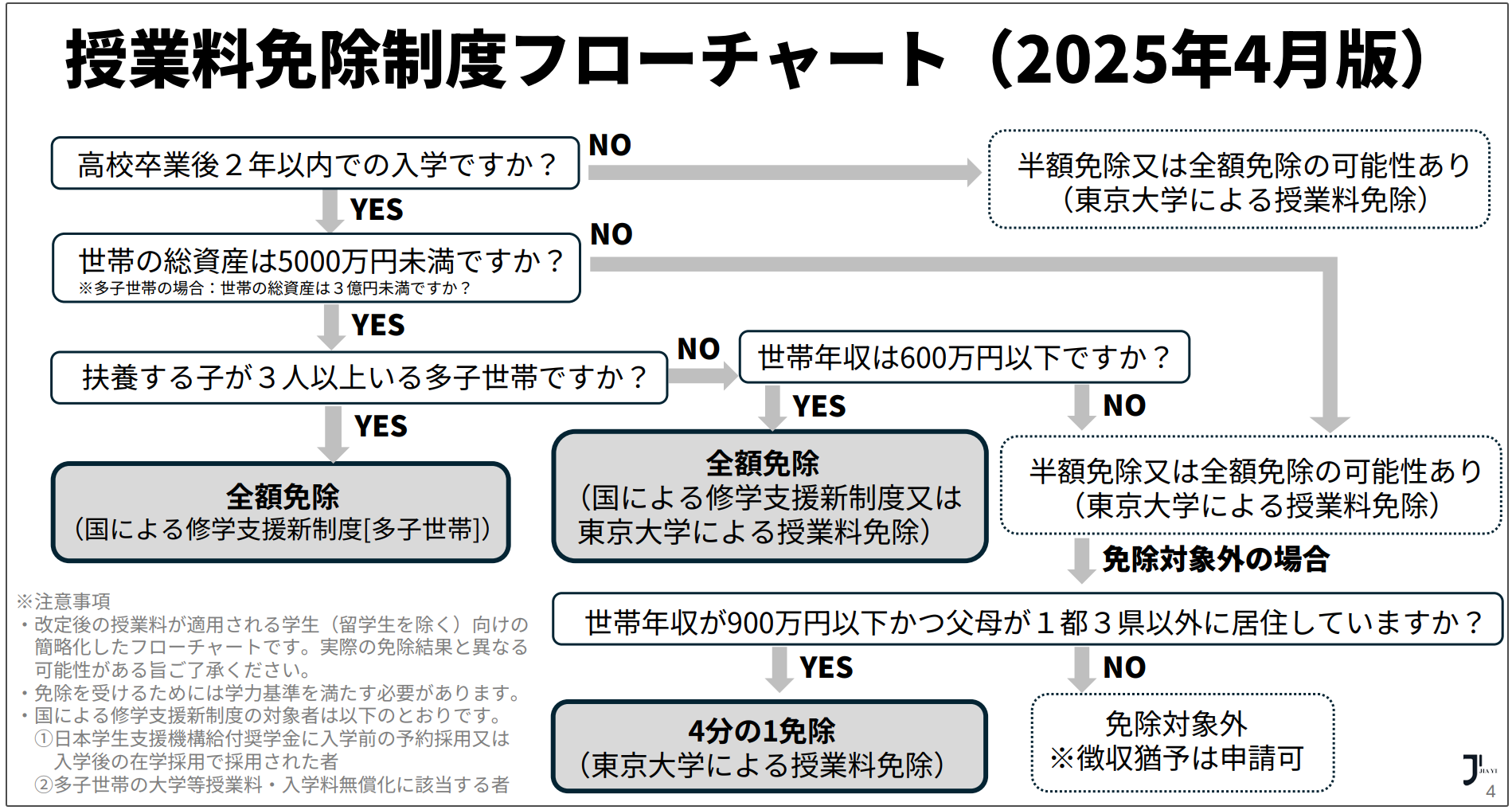 新干线日本留学