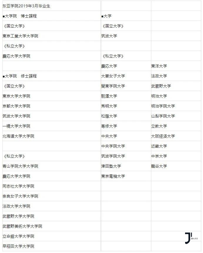 新干线日本留学