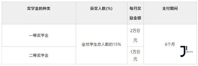 新干线日本留学