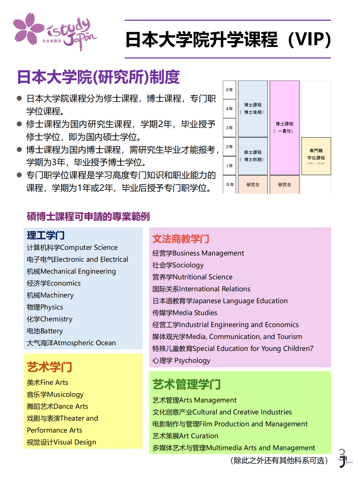 新干线日本留学