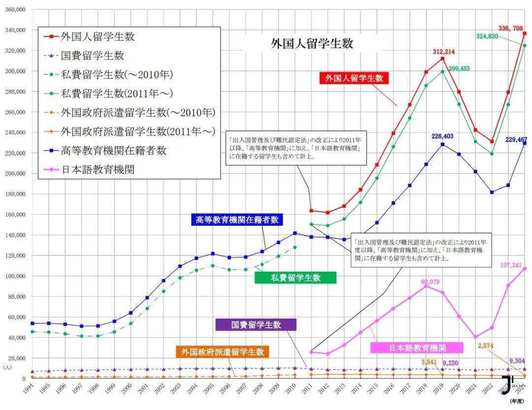新干线日本留学