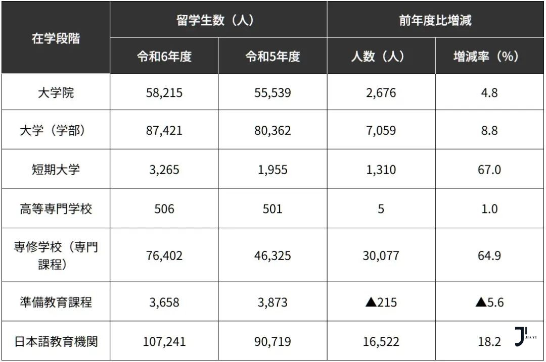 新干线日本留学