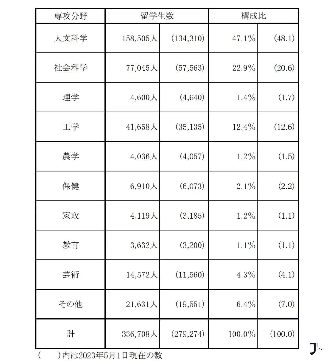 新干线日本留学