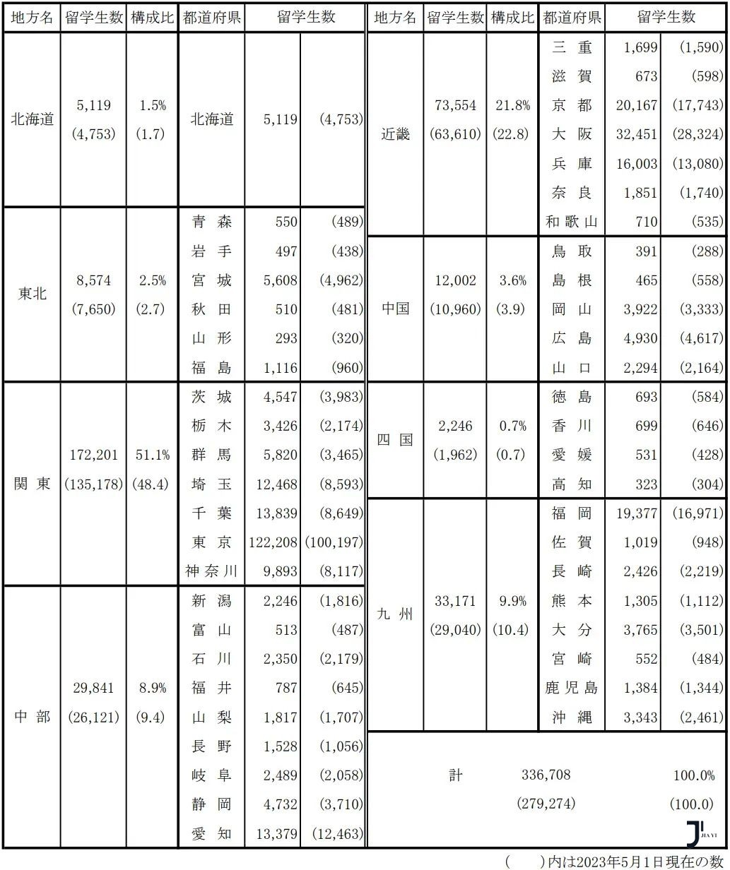 新干线日本留学
