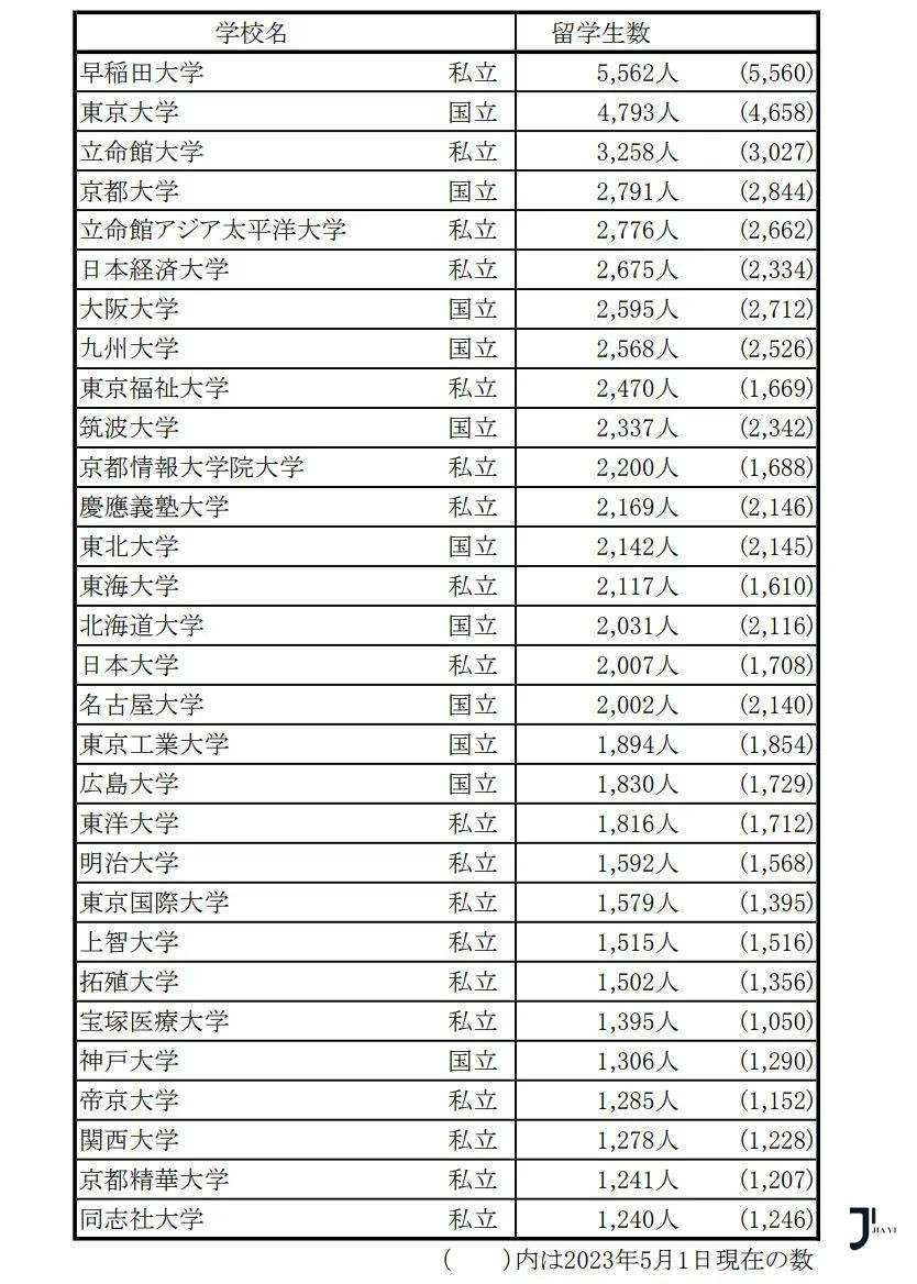 新干线日本留学
