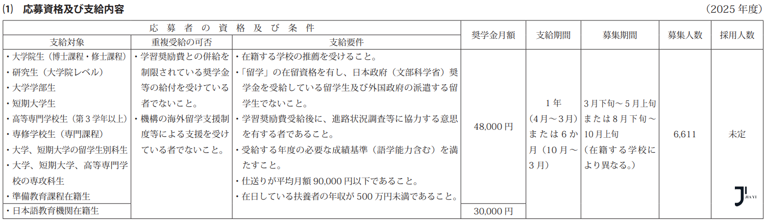 新干线日本留学
