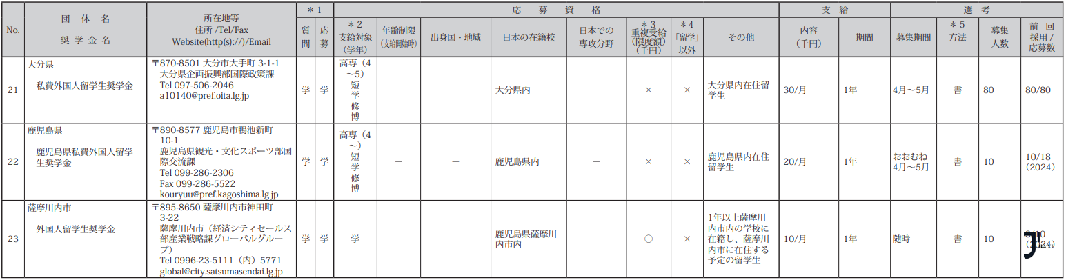 新干线日本留学