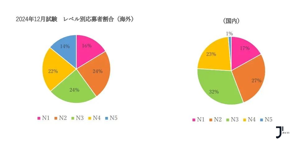 日语能力考
