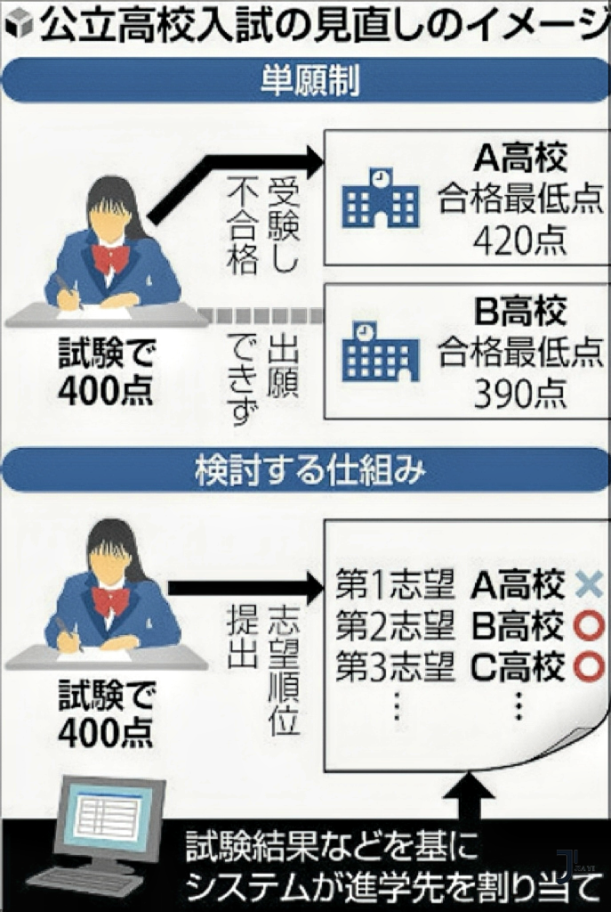 新干线日本留学