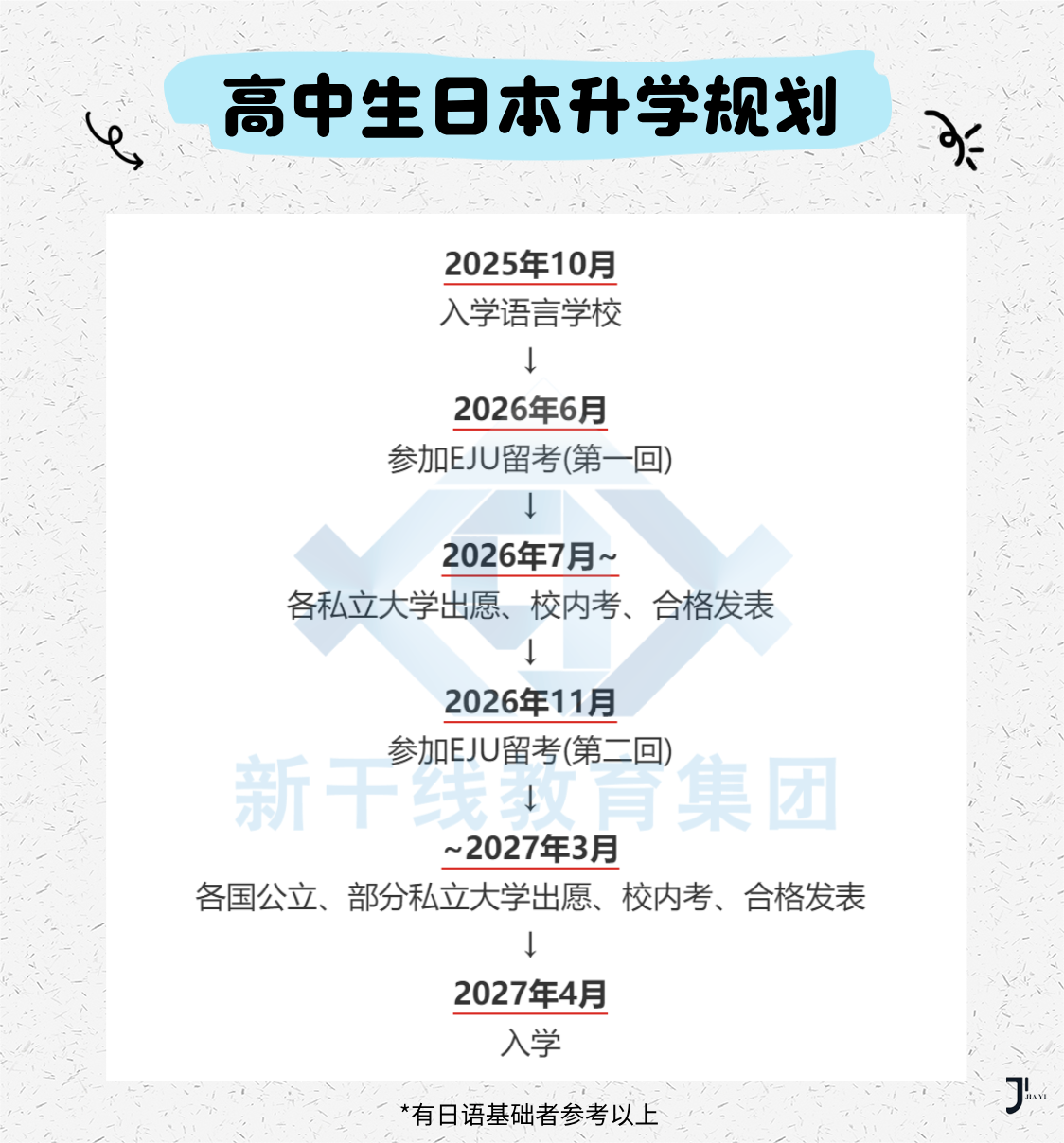 新干线日本留学