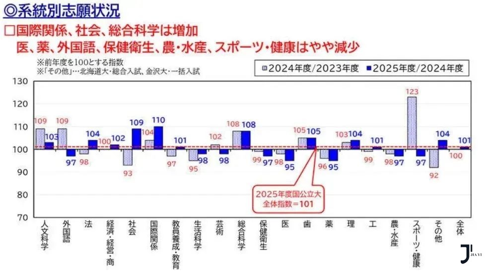 新干线日本留学