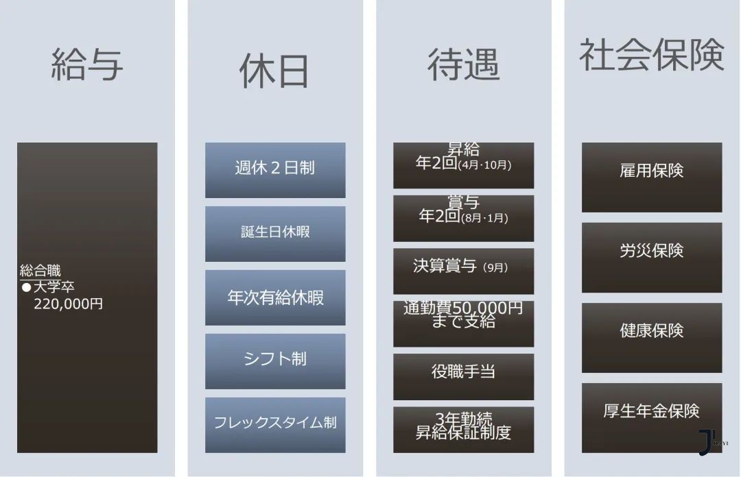 日本工作