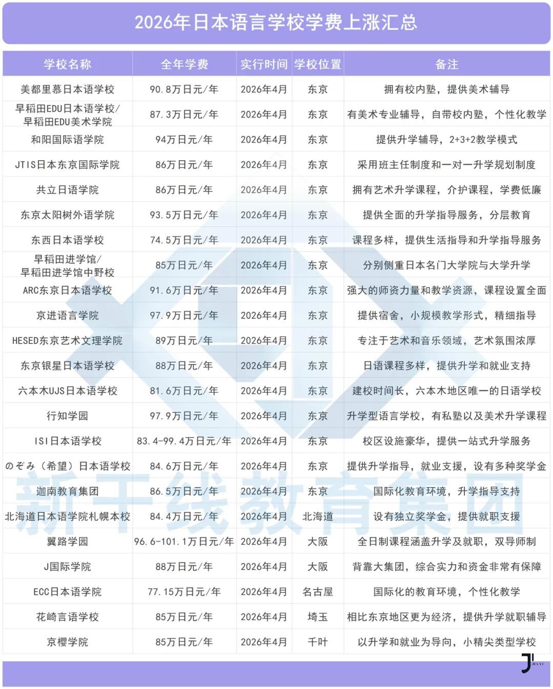 新干线日本留学