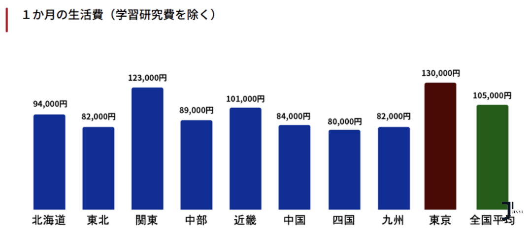 新干线日本留学