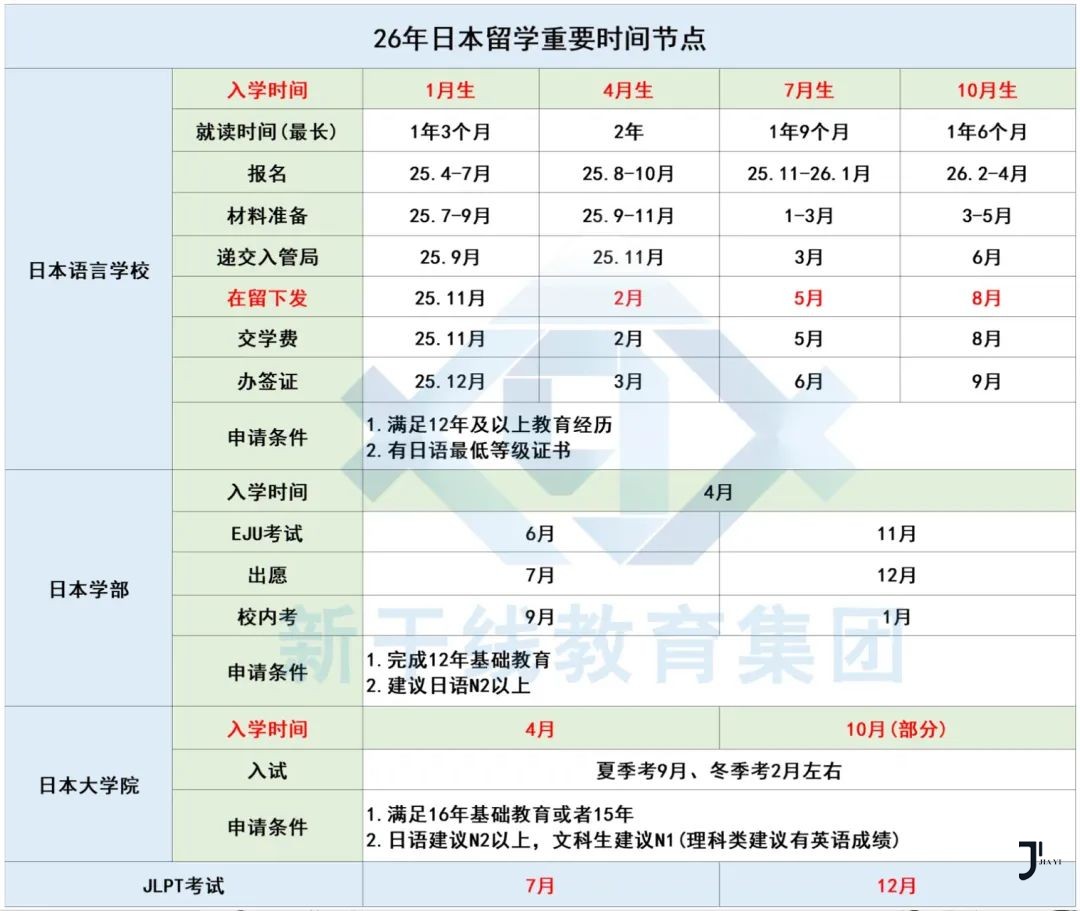 新干线日本留学